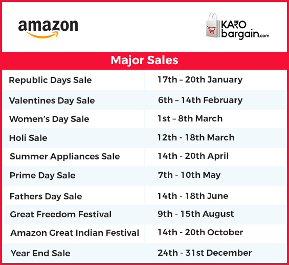 Amazon Sale 2023 Which Is The Next Sale On Amazon?